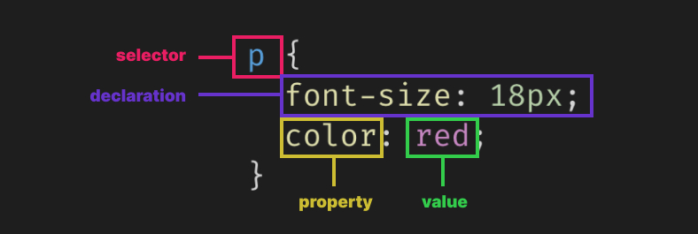 CSS syntax