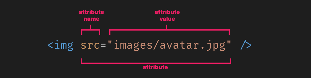 HTML attributes